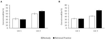 The Effects of Interspersed Retrieval Practice in Multiple-List Learning on Initially Studied Material